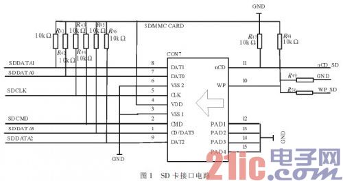 基于ARM9-μC／OS-II软硬件平台的SD卡文件系统的设计与实现