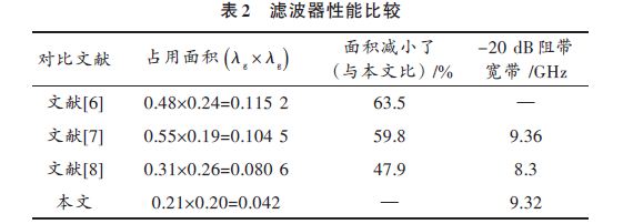 滤波器性能比较