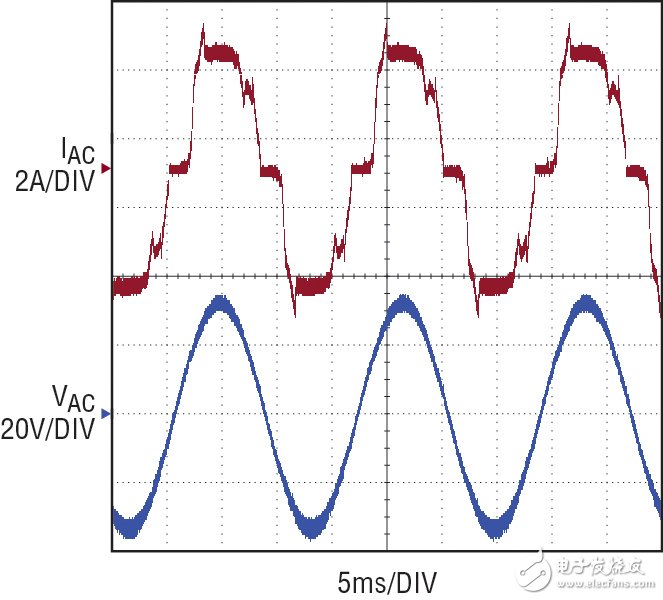 图 2:60Hz 24VAC 输入波形