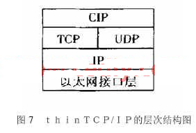 四层结构