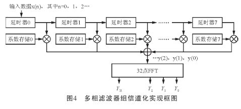 点击放大图片 具体实现结构