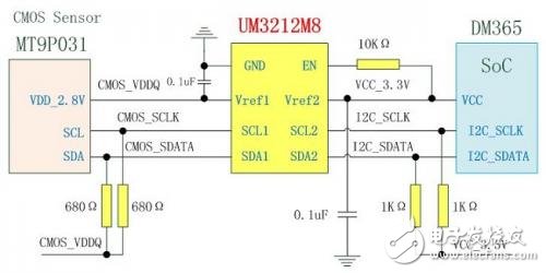 TI DM365和MT9P031通信示意图