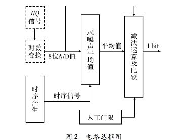 图2 电路总框图