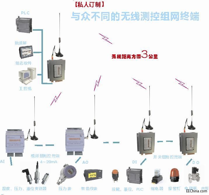 DTD方案图示(无水印).JPG