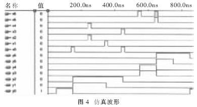 仿真波形