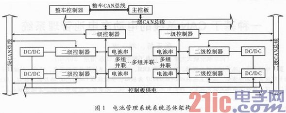 一种基于CAN总线的电动车电池管理系统