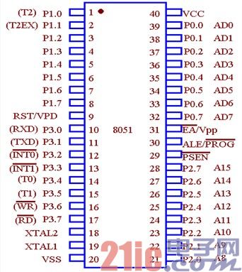 MCS-51的芯片引脚