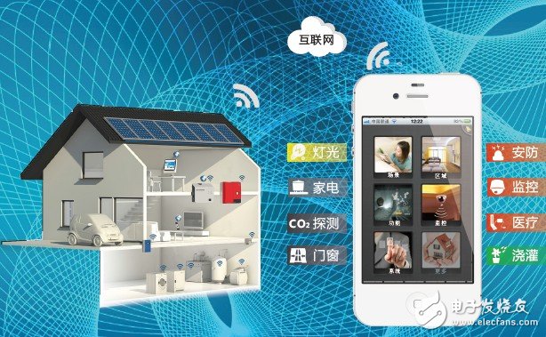 点击放大图片 智能家居