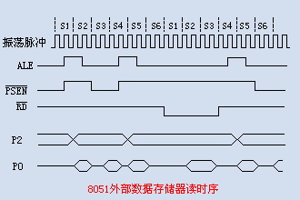 外部程序存储器时序图