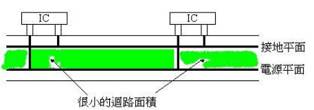 图9 铺铜图2