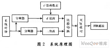 点击放大图片