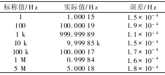 表3 输出频率