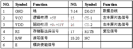 vgg12864e-s001引脚功能表