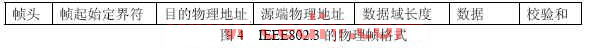 一个标准的IEEE802