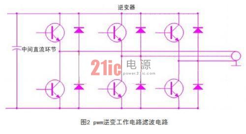 驱动模块设计中的电磁兼容问题