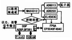 系统结构框图