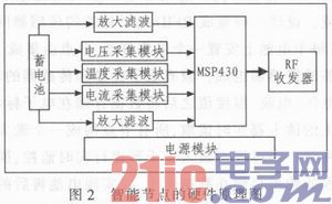 集成RFID的电池充放电参数采集节点设计