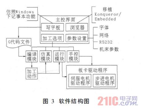 软件结构图