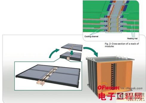 模块化电池组：让组装电池像搭积木一样