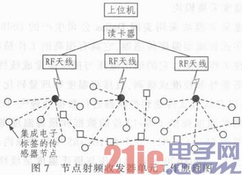 集成RFID的电池充放电参数采集节点设计