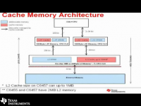 C64 系列 DSP 上 Cache 的应用 （第一部分）