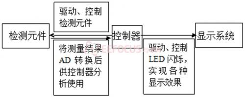 系统软件架构