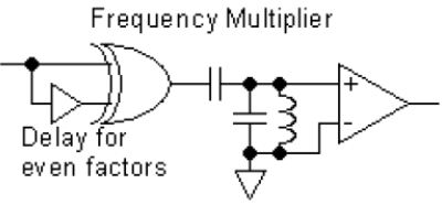 图3：利用一个异或门、一个运放、两个电容、一个电感和一个延时器实现的倍频器