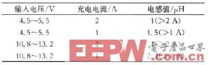 基于MAX8903的电源管理电路的设计与实现