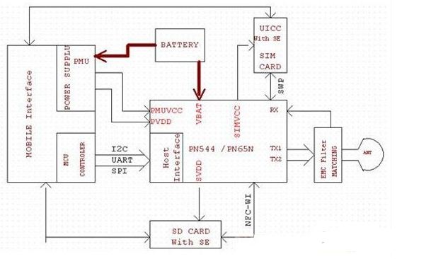 点击放大图片 图1 NFC PN544/PN65O硬件电路框图