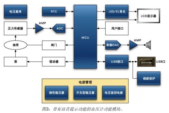电子血压计的设计要点