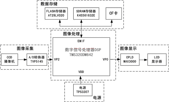 系统结构框图