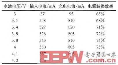 基于MAX8903的电源管理电路的设计与实现