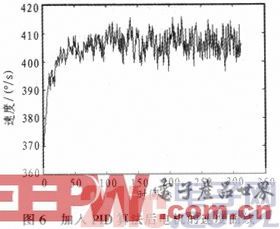 点击放大图片 基于FPGA的超声电机驱动控制电路