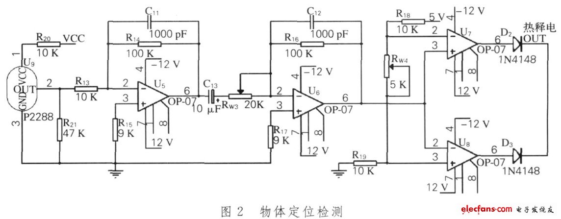 点击放大图片 物体定位检测