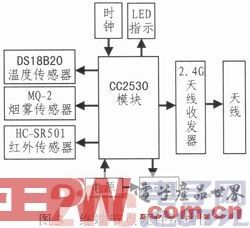 一种基于ZigBee的智能防火防盗系统设计