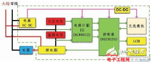 智能节能插座的方案原理与实现