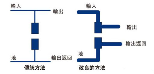 搞定PCB布局设计的关键技巧