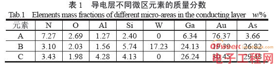 栅极导电层Au迁移导致放大器失效原因分析