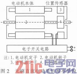 基于LPC2210的无刷直流电动机的控制