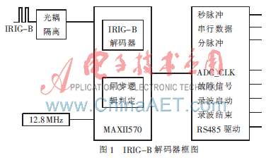 点击放大图片