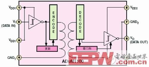 数字隔离器件的选型与应用详解