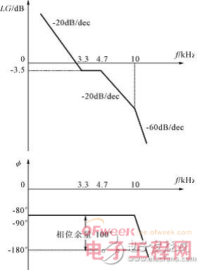 点击放大图片 高性能混合集成DC/DC变换器设计