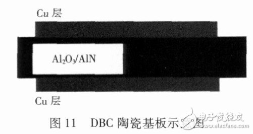 图11 DBC陶瓷基板示意图