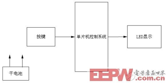 基于AT89C51的控制LED摇摇棒设计