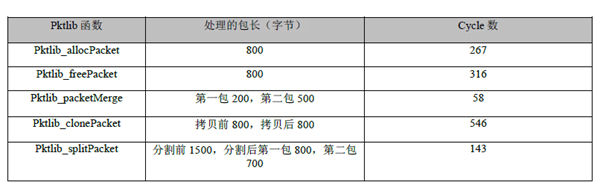 提升LTE基站处理效率（电子工程专辑）