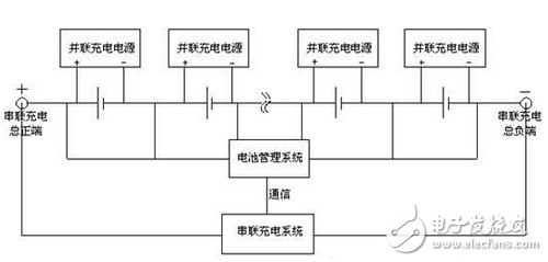 锂电池