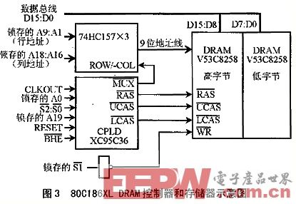 基于CPLD的DRAM控制器设计方法