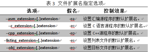 DSP编程技巧之11-揭开编译器神秘面纱之文件、目录与扩展名