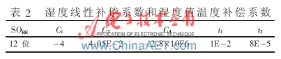 点击放大图片