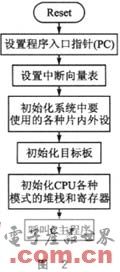 基于ARM7的实时时钟显示设计